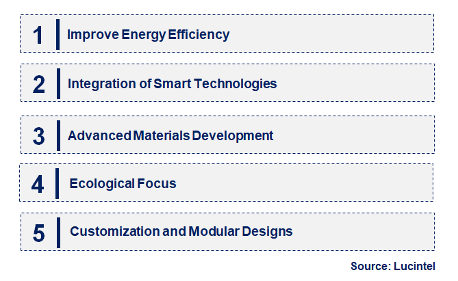 Emerging Trends in the Shell & Tube Heat Exchanger Market